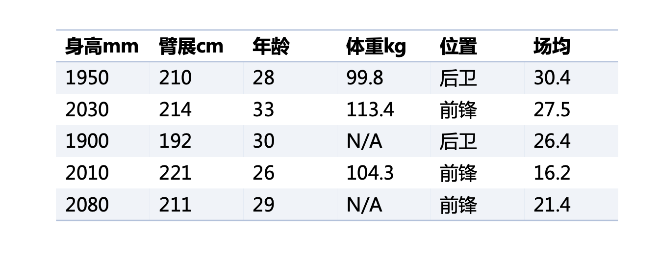 为什么要特征处理