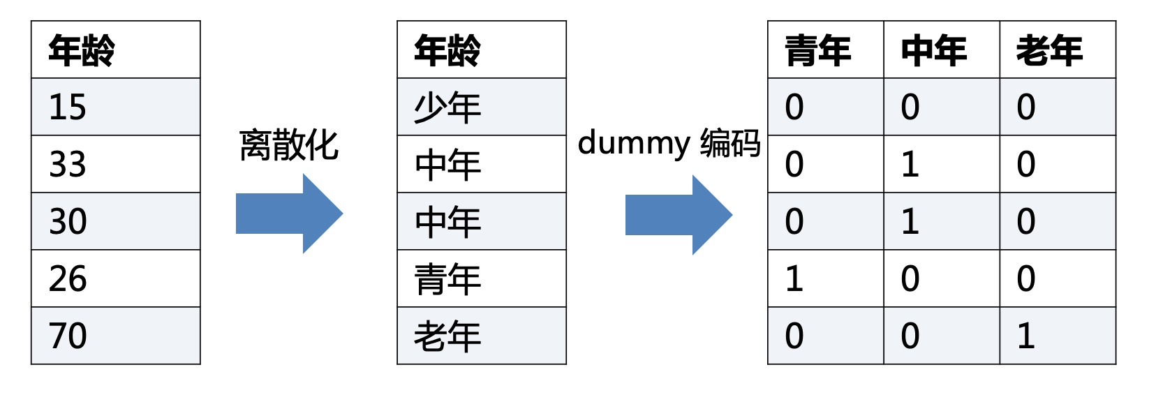 哑编码