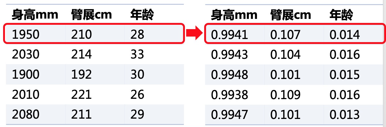 归一化