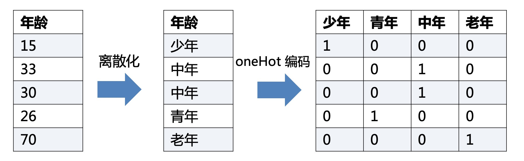 哑编码