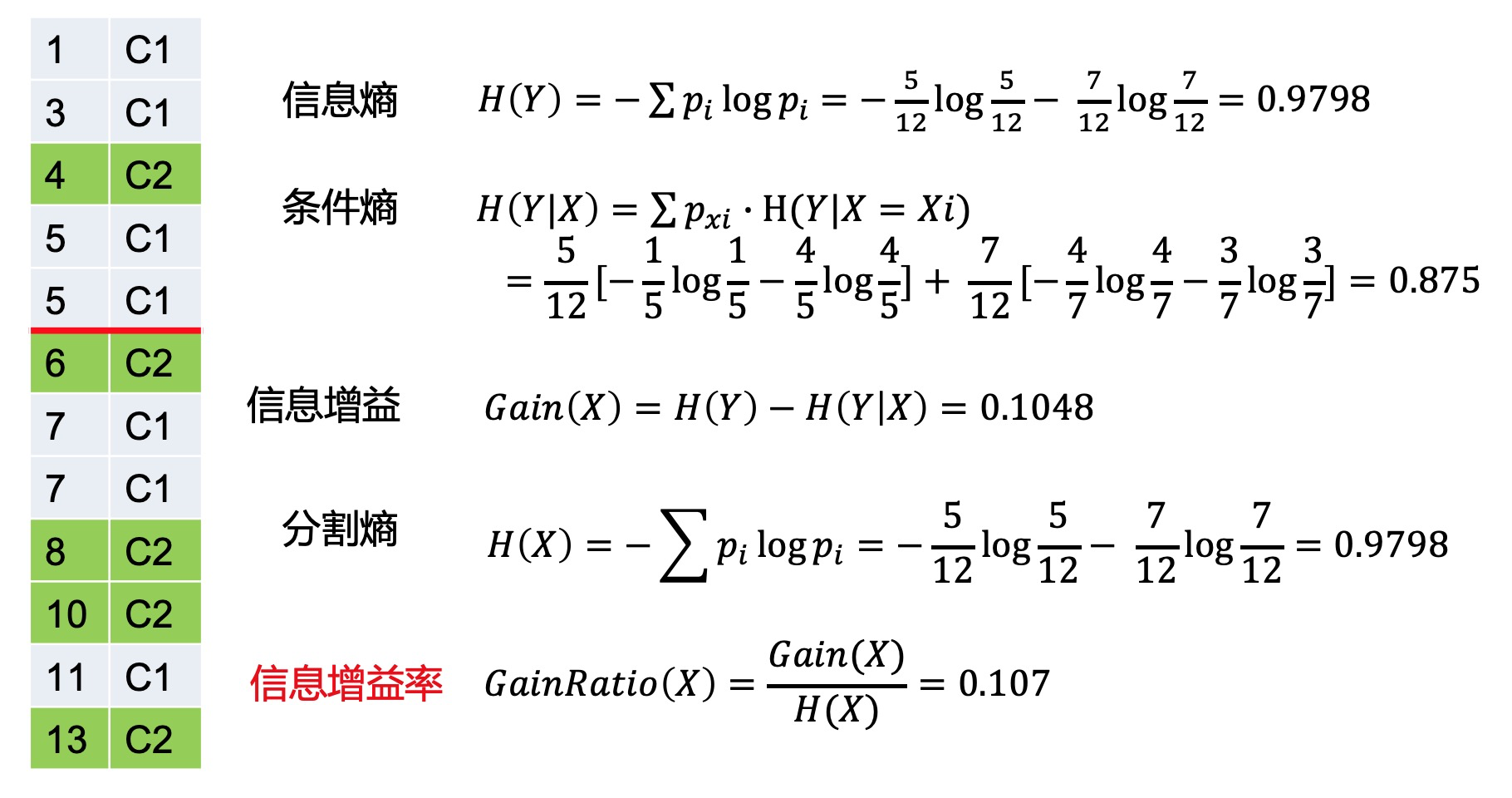 离散化